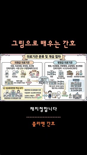 시험에 무조건 나오는 '의료기관 설치 기준' 3분 만에 마스터하기! #간호조무사시험 #간호조무사자격증