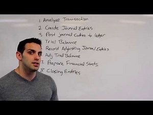 Financial Accounting 101: The Accounting Cycle