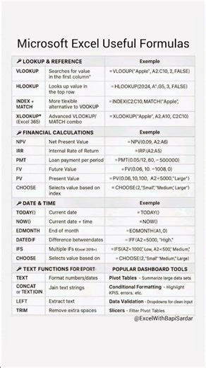 Master Microsoft Excel like a pro with these useful formulas! 📊 #MicrosoftExcel #ExcelFormulas