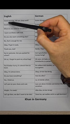 German Language Conversation Between A Dad And A Child! #learninggermanisfun #learninggermanlanguage #deutschsprache #GermanLanguage #deutschkurs #germanlanguageschool #germanteacher | Khan in Germany