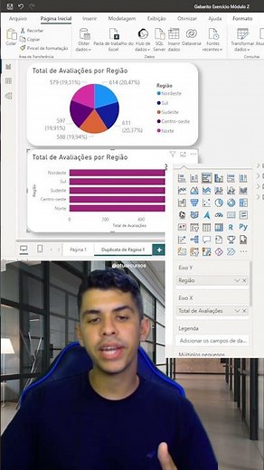Nunca mais use gráfico de pizza no Power BI | #Shorts #powerbi