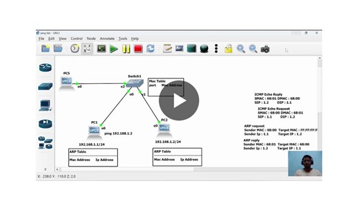 Understanding Ping and ARP: A Step-by-Step Guide | Mohammed Azhar T K posted on the topic | LinkedIn
