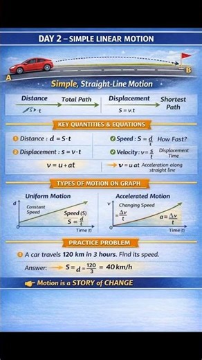 Demo|| Day 2 Physics
