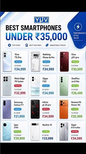 Best Mobile Phones Under ₹35K – Ultimate Buying Guide 2026