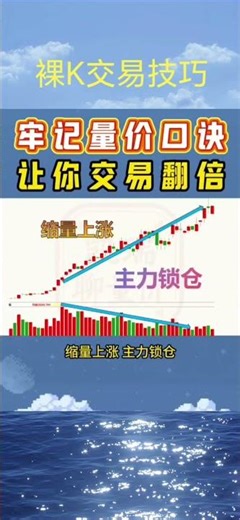 #投資 #持股調整 #熱門#技术分析 #美股