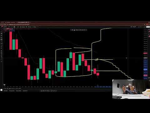 “Intraday and Scalping MASTER CLASS” | Wizard Trader