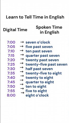 Learn to Tell Time in English