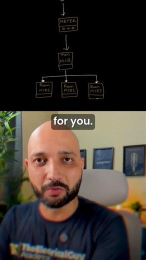 How Power Reaches Your Home ⚡