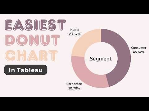 The Easiest Way to Build a Donut Chart 🍩 in Tableau