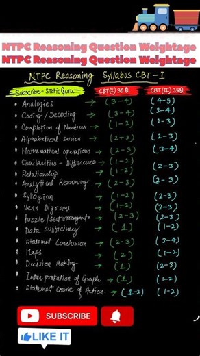 RRB NTPC Reasoning Syllabus | Topic wise Question Weightage ✅✅ #ntpc #rrbntpc #shortsfeed