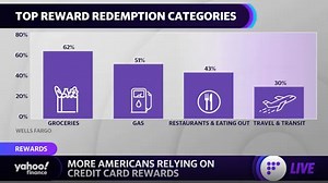Credit card customers should be 'mindful of ongoing earn' benefits: Analyst