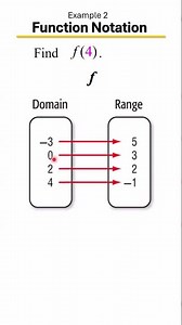 How to Evaluate Functions from Graphs, Tables & Mappings 📊📈 | Algebra Made Simple! Example 2