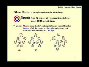 14 Skew Heap (Definition)
