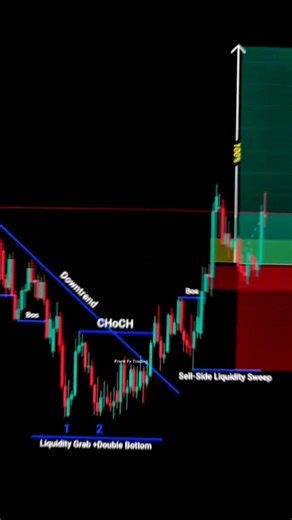 Price Action Trading Strategy for Beginners