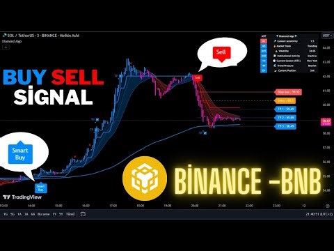 Live Binance(BNB) 5 Minute Buy And Sell Signals(Recorded Footage From Our Existing Live Stream)