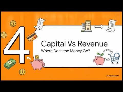 Accounting 101 For Beginners, The accounting basic for beginners