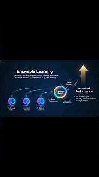 Ensemble Learning Models Explained: Boost AI Predictive Power & Accuracy #shorts #aiml