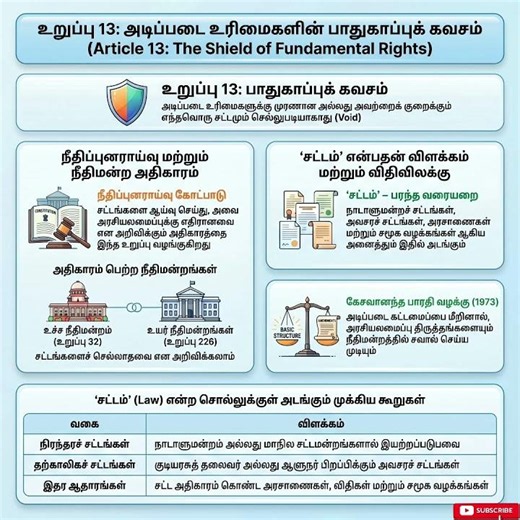 TNPSC group 1 fundamental rights crash course #tnpsc #group4