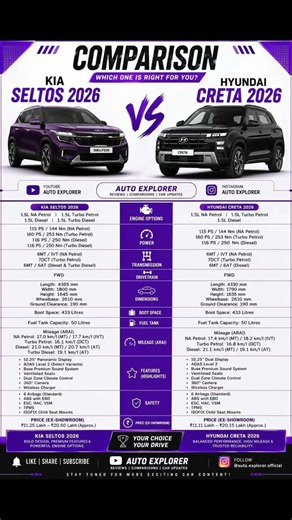 KIA SELTOS 2026 vs HYUNDAI CRETA 2026 | Full Comparison | Which SUV Should u Buy? #creta2026 #seltos