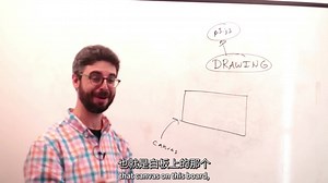 丹叔的p5.js在线课 - 1.3 Basics of drawing