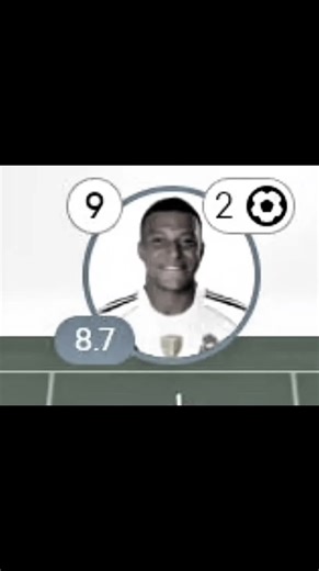 The Best Mbappe Highlights Compilation