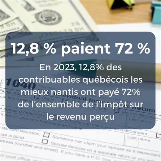 Au Québec, 12,8 % des contribuables paient 72 % des impôts