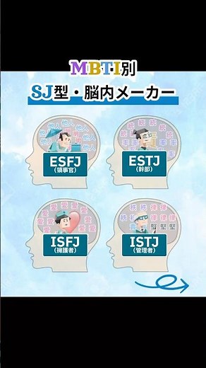 SJ型の脳内メーカーまとめ！ #mbti #脳内メーカー #esfj #estj #isfj #istj