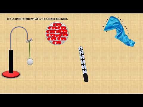 Pith ball Electroscope.