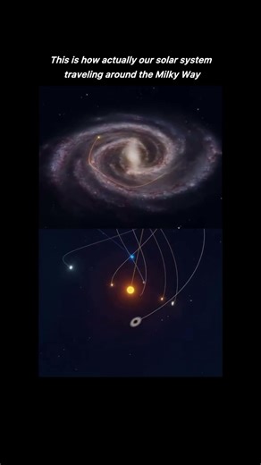 This is how actually our solar system moving through the Milky Way!￼