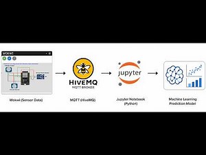 Sensor data from Wokwi to ML model | Complete Software & Python Package Installation Guide: Part IV