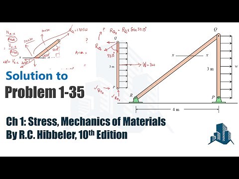 Problem 1-35 Determine the largest intensity w of the uniform loading on frame when stress is given