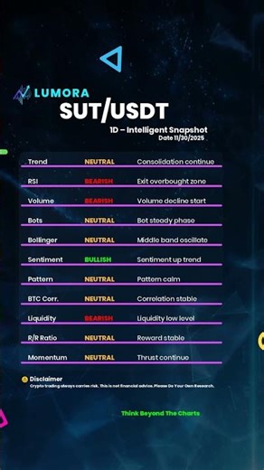 SUT/USDT: Clashing Metrics Explored!