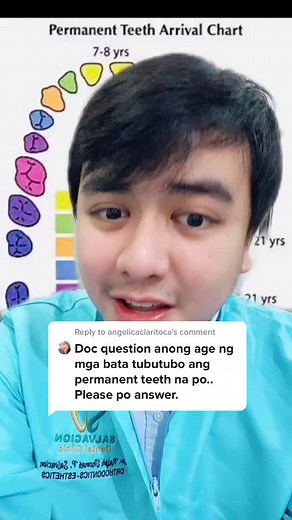 Teeth Growth and Development: Understanding the Process