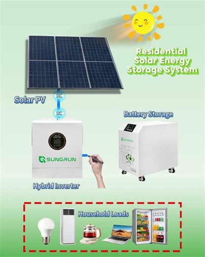 How SUNGRUN Residential Solar Energy Storage Powers Your Home
