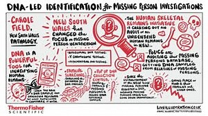 Hear the incredible stories that unite the everyday heroes of...