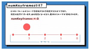 循环方法和时间重映射