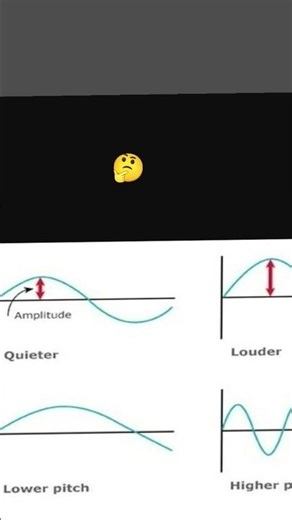 Sound effects in pitch & loudness.(frequency & Amplitude)🎤