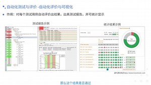 软件在环SIL测试简介13—自动化评价与可视化