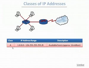 Understanding IP Addressing and Subnetting Part 1.5