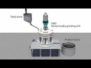 Stirred Media Detritor SMD1100E Circuit Animation