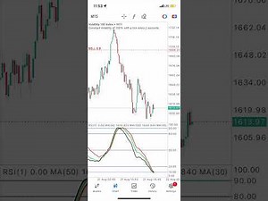 🔥🔥🔥🤑99.9% Accurate Volatility (Vix) 75 Index Forex Trading Strategy To Grow $10 Account In 2024🤑🔥🔥🔥
