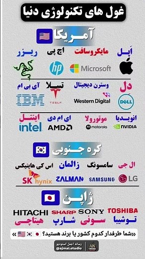 غول‌های تکنولوژی دنیا 🌍 | آمریکا، کره جنوبی یا ژاپن؟ #تکنولوژی #برند_جهانی #اپل #سامسونگ