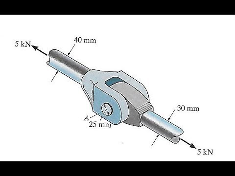 Solids - Normal and Shear Stress of a System in Double Shear Example 1