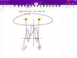 Mr. Kerkhoven's Class Homepage - Chapter 3: Polynomial Functions