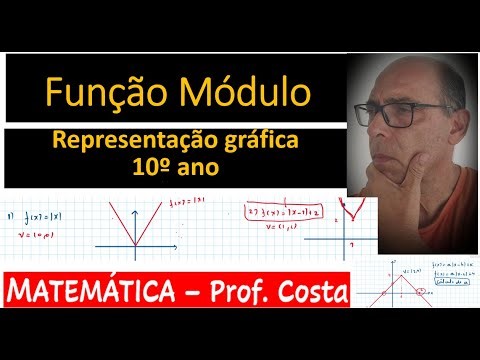 Modulo function. Graphical representation