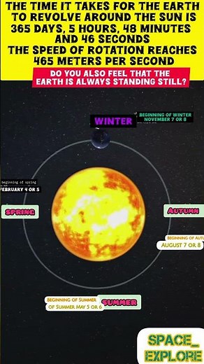 How Long Does Earth Take to Orbit the Sun? | Earth’s Rotation & Revolution Explained