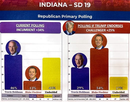 President Trump endorses Bluffton councilman for Indiana State Senate race