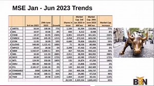At RFP in 2023 listen to the prices of the shares on the Malawi Stock Exchange then and compare to where they are now! Link of that presentation is in the comment section | Benedicto Bena Nkhoma- Inspirational and Motivational