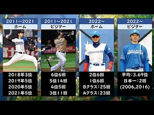 【新ユニ賛否両論？】日本ハムファイターズ歴代ユニフォーム一覧