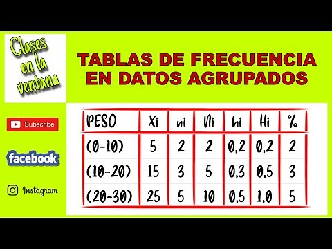 TABLA DE FRECUENCIAS con datos agrupados en intervalos [método STURGES]